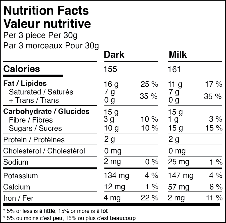 Nutrition Facts Daniel Chocolates